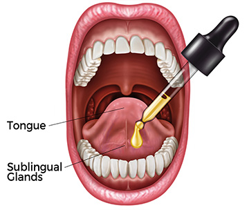 CANVIVA Best way to take a tincture