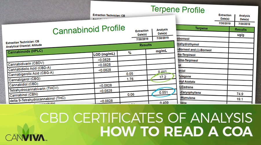 CBD certificate of alalysis.